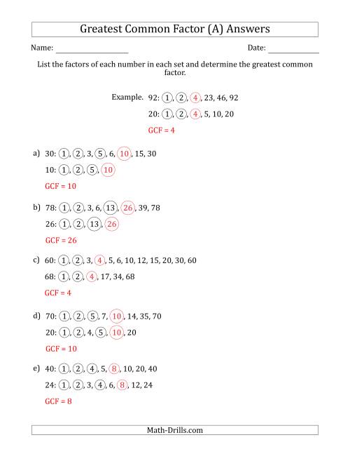 The Determining Greatest Common Factors of Sets of Two Numbers from 4 to 100 (A) Math Worksheet Page 2