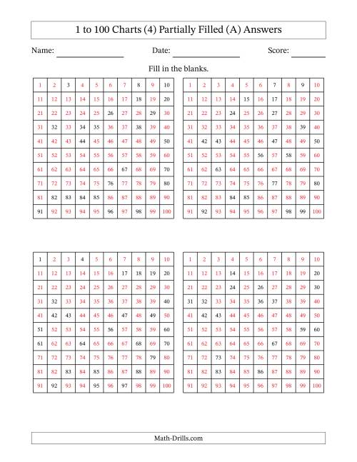The 1 to 100 Charts (4) Partially Filled (A) Math Worksheet Page 2