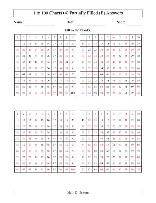 The 1 to 100 Charts (4) Partially Filled (B) Math Worksheet Page 2
