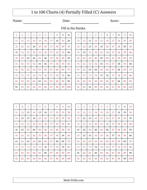 The 1 to 100 Charts (4) Partially Filled (C) Math Worksheet Page 2