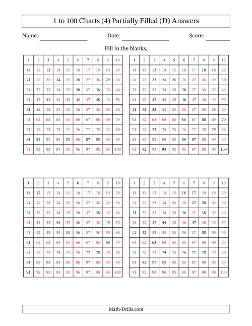 The 1 to 100 Charts (4) Partially Filled (D) Math Worksheet Page 2