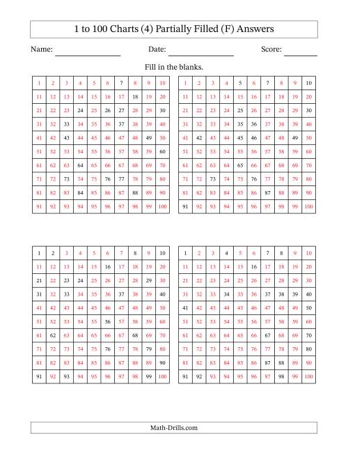 The 1 to 100 Charts (4) Partially Filled (F) Math Worksheet Page 2