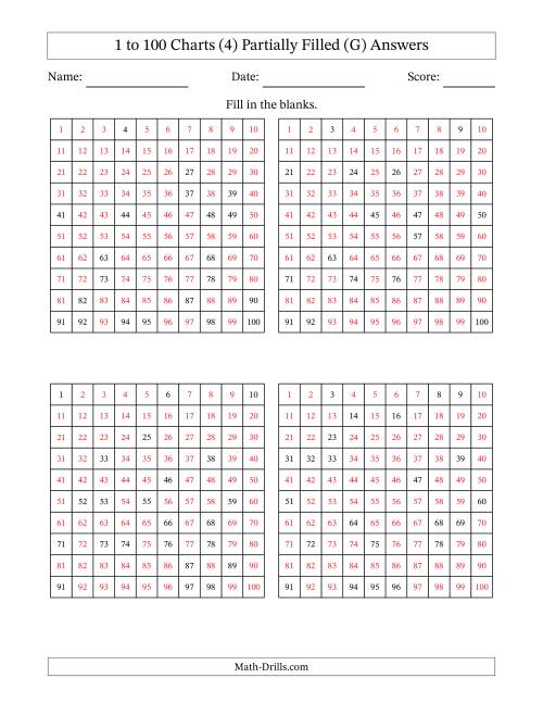 The 1 to 100 Charts (4) Partially Filled (G) Math Worksheet Page 2