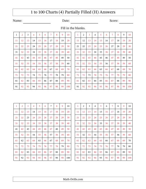 The 1 to 100 Charts (4) Partially Filled (H) Math Worksheet Page 2