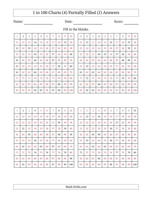 The 1 to 100 Charts (4) Partially Filled (J) Math Worksheet Page 2