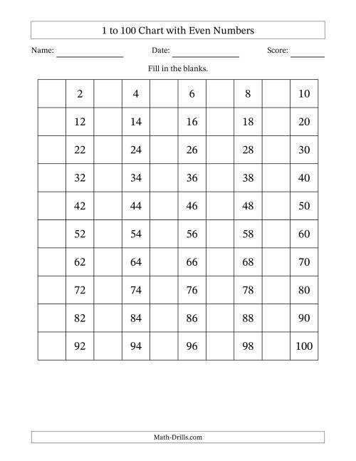 The 1 to 100 Chart with Even Numbers Math Worksheet