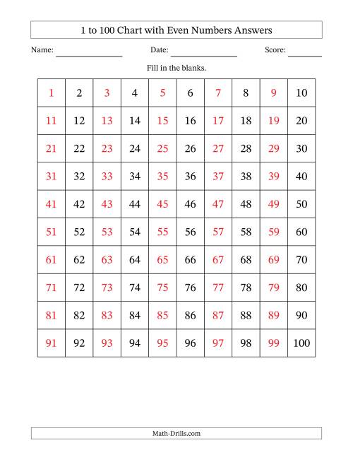 The 1 to 100 Chart with Even Numbers Math Worksheet Page 2