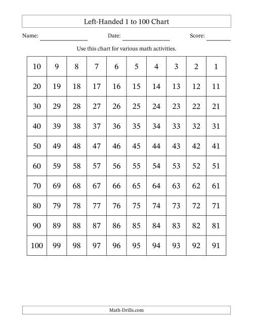 The Left-Handed 1 to 100 Chart Math Worksheet