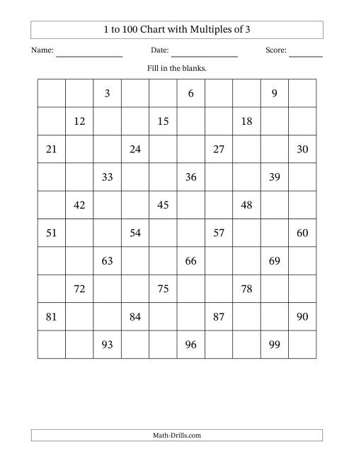The 1 to 100 Chart with Multiples of 3 Math Worksheet