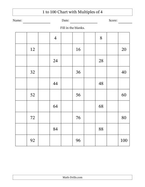 The 1 to 100 Chart with Multiples of 4 Math Worksheet