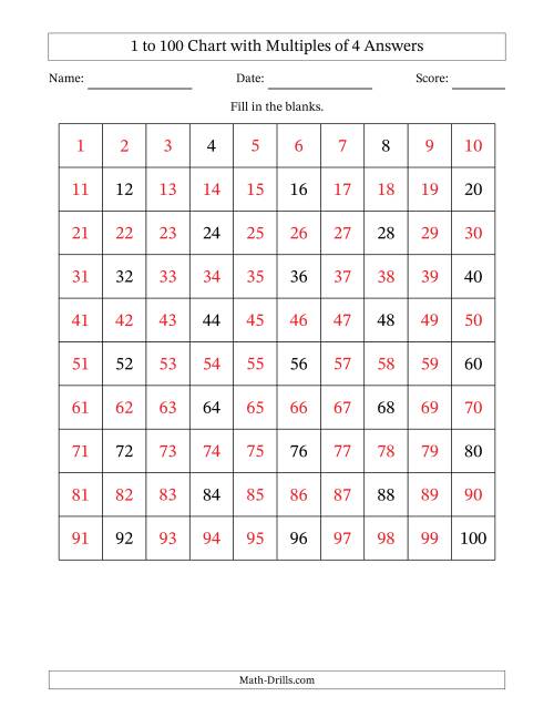 The 1 to 100 Chart with Multiples of 4 Math Worksheet Page 2
