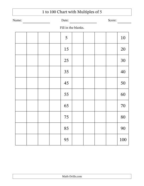 The 1 to 100 Chart with Multiples of 5 Math Worksheet