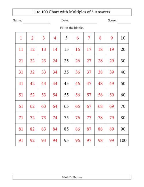 The 1 to 100 Chart with Multiples of 5 Math Worksheet Page 2
