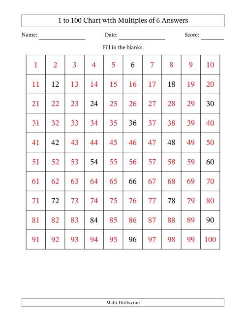 The 1 to 100 Chart with Multiples of 6 Math Worksheet Page 2