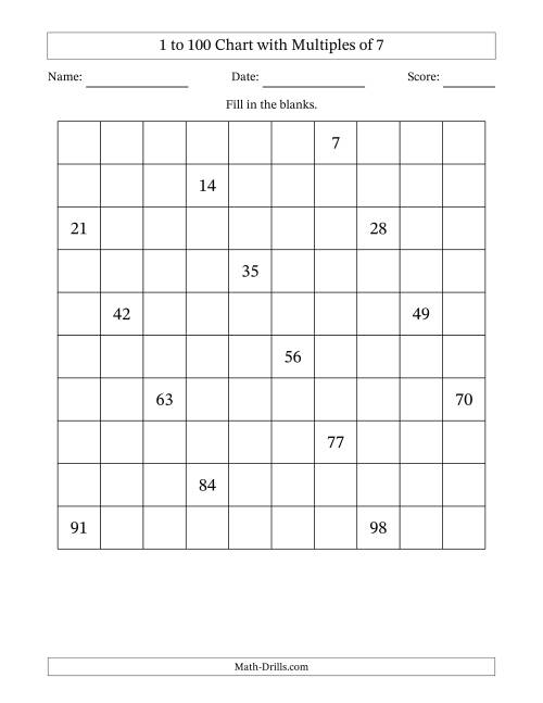 The 1 to 100 Chart with Multiples of 7 Math Worksheet