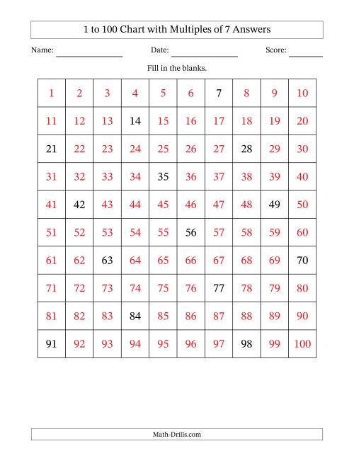 The 1 to 100 Chart with Multiples of 7 Math Worksheet Page 2