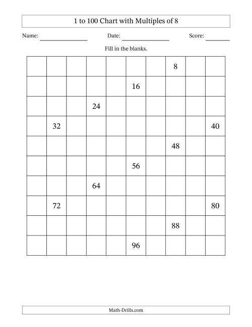 The 1 to 100 Chart with Multiples of 8 Math Worksheet