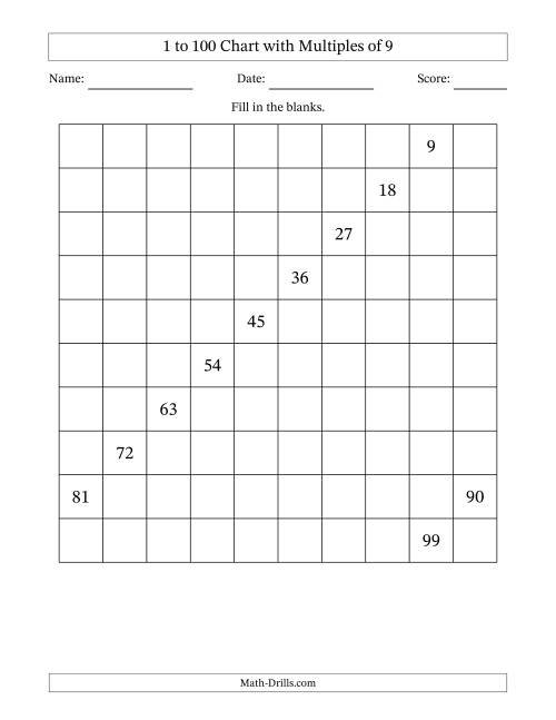 The 1 to 100 Chart with Multiples of 9 Math Worksheet