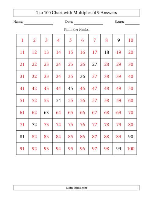 The 1 to 100 Chart with Multiples of 9 Math Worksheet Page 2