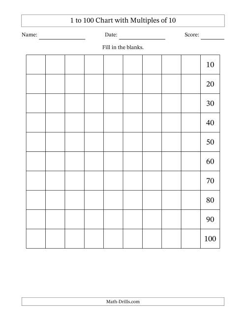 The 1 to 100 Chart with Multiples of 10 Math Worksheet