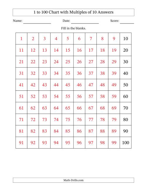 The 1 to 100 Chart with Multiples of 10 Math Worksheet Page 2