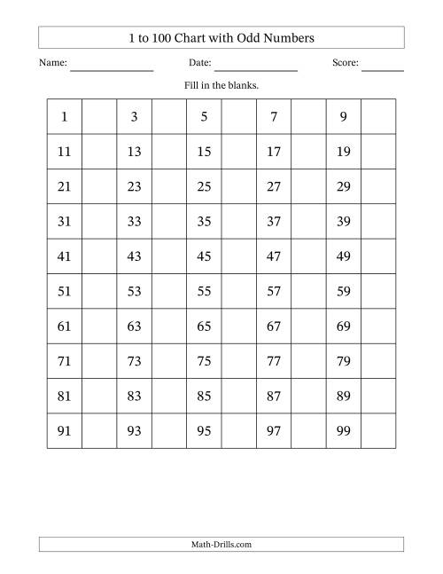 The 1 to 100 Chart with Odd Numbers Math Worksheet