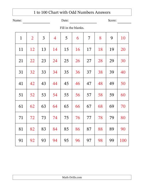 The 1 to 100 Chart with Odd Numbers Math Worksheet Page 2