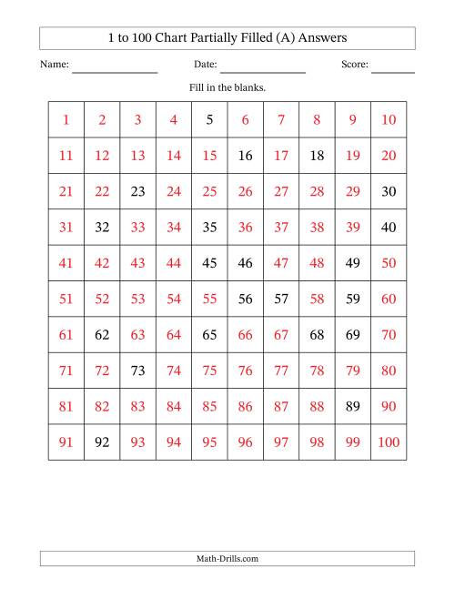 The 1 to 100 Chart Partially Filled (A) Math Worksheet Page 2