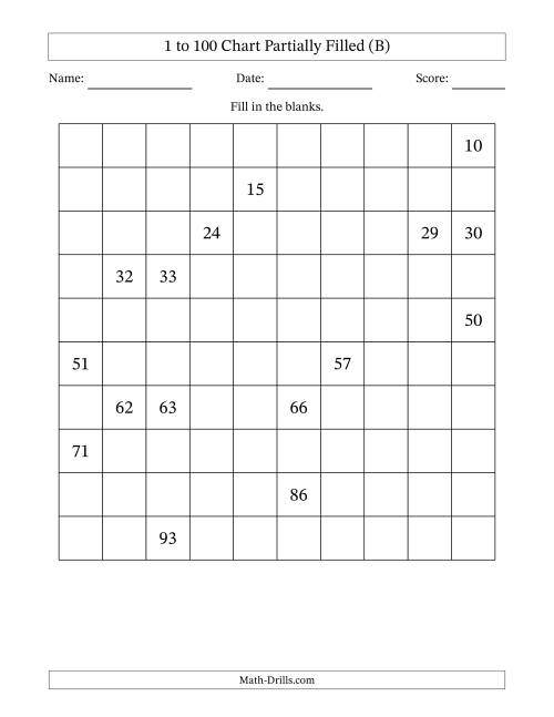 The 1 to 100 Chart Partially Filled (B) Math Worksheet