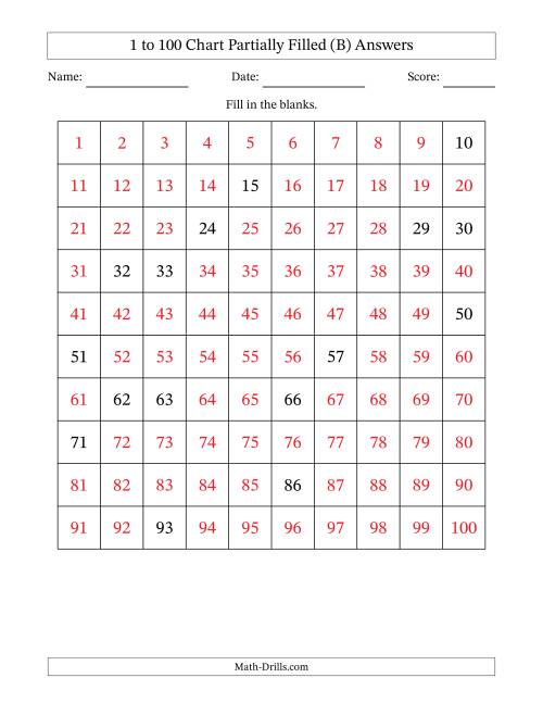 The 1 to 100 Chart Partially Filled (B) Math Worksheet Page 2