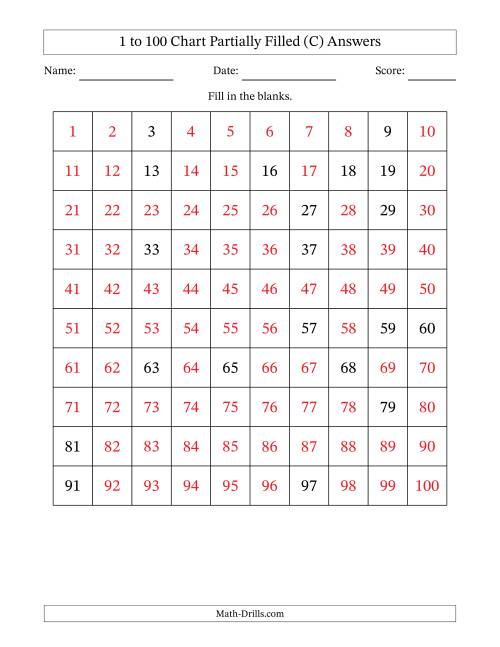 The 1 to 100 Chart Partially Filled (C) Math Worksheet Page 2