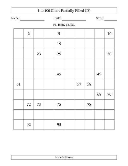 The 1 to 100 Chart Partially Filled (D) Math Worksheet
