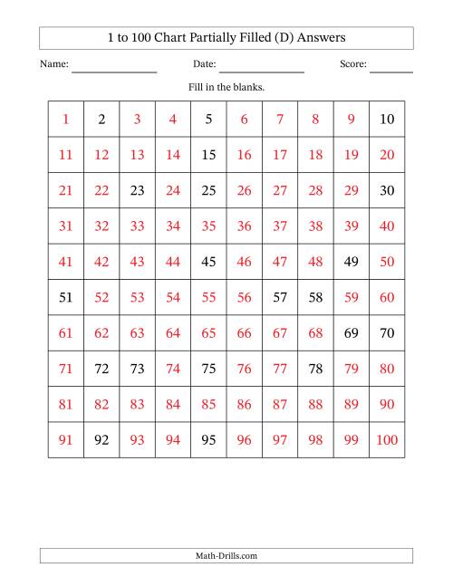 The 1 to 100 Chart Partially Filled (D) Math Worksheet Page 2