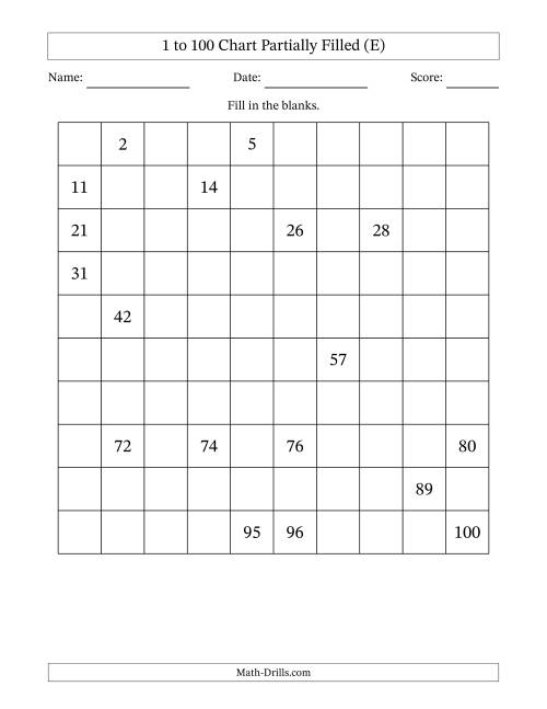 The 1 to 100 Chart Partially Filled (E) Math Worksheet