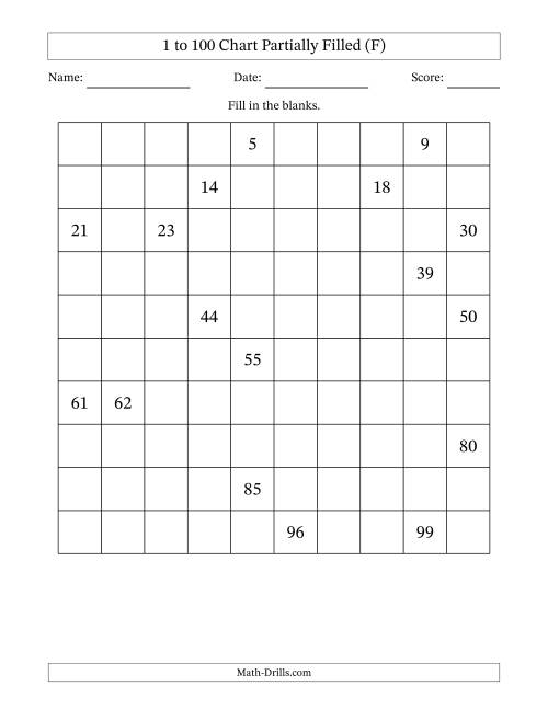 The 1 to 100 Chart Partially Filled (F) Math Worksheet