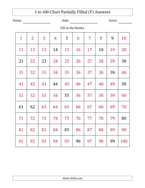 The 1 to 100 Chart Partially Filled (F) Math Worksheet Page 2