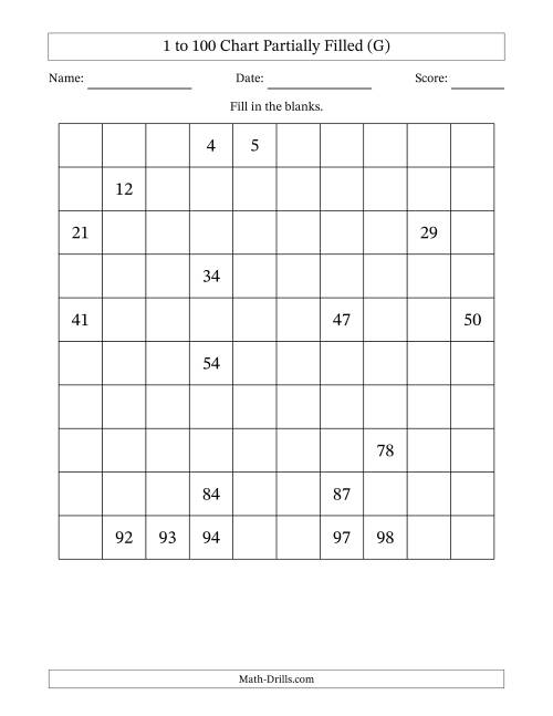 The 1 to 100 Chart Partially Filled (G) Math Worksheet