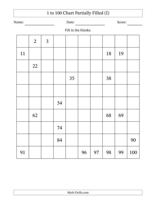The 1 to 100 Chart Partially Filled (I) Math Worksheet
