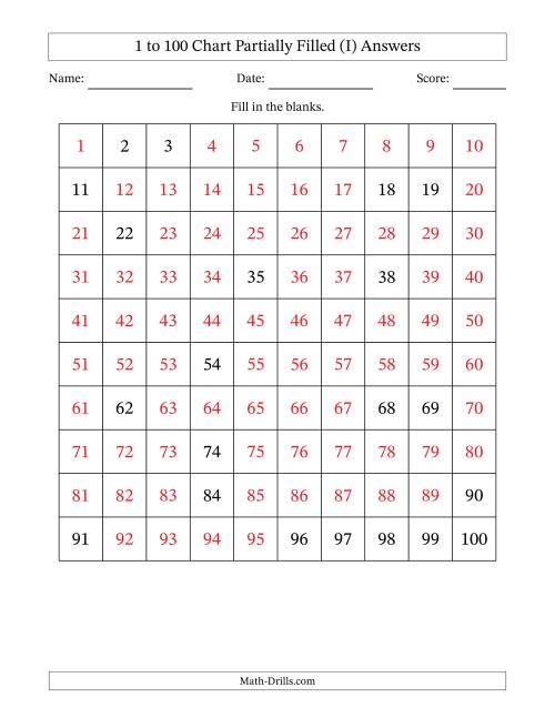 The 1 to 100 Chart Partially Filled (I) Math Worksheet Page 2
