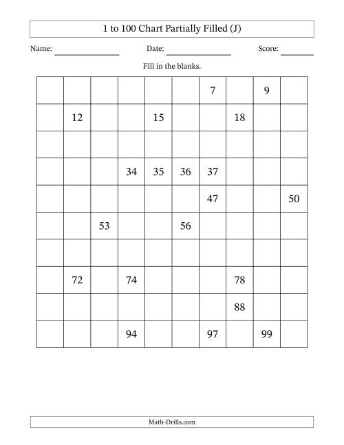 The 1 to 100 Chart Partially Filled (J) Math Worksheet