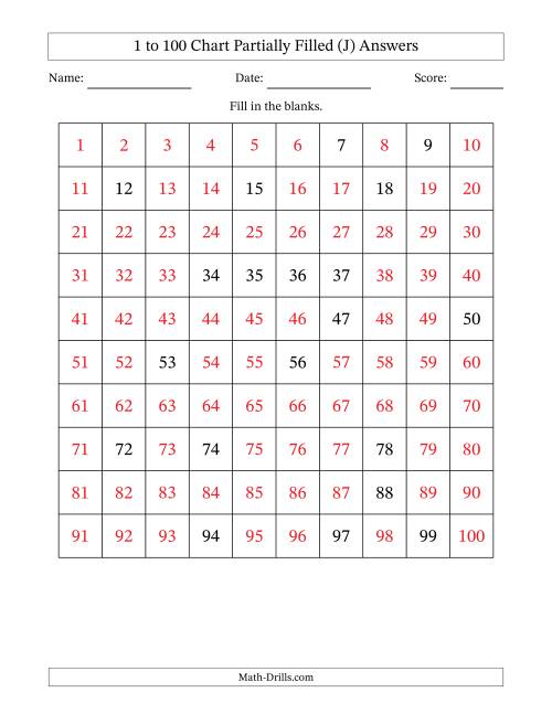 The 1 to 100 Chart Partially Filled (J) Math Worksheet Page 2