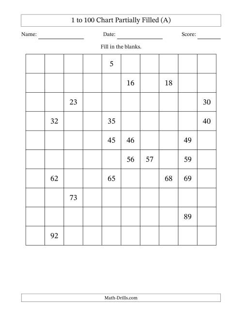 The 1 to 100 Chart Partially Filled (All) Math Worksheet