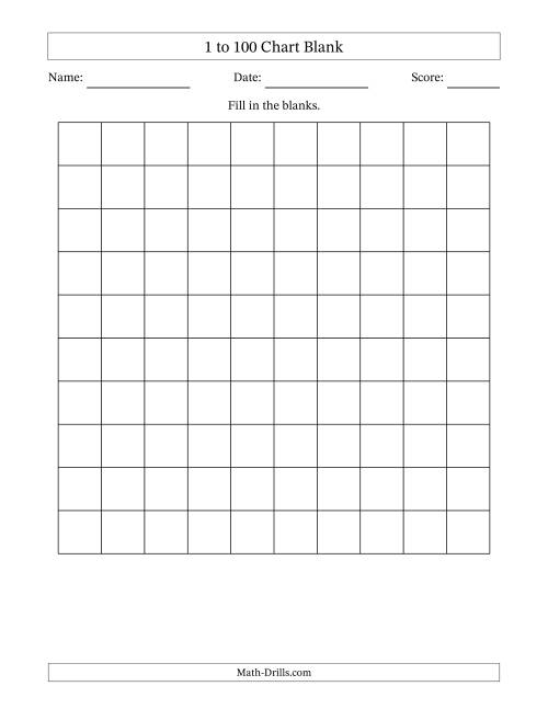 The 1 to 100 Chart Blank Math Worksheet