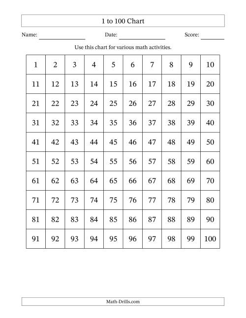The 1 to 100 Chart Math Worksheet