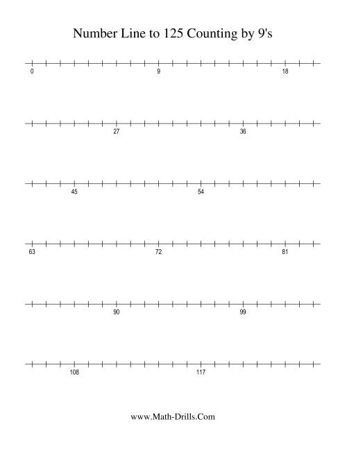 The Number Line to 125 Counting by 9 Math Worksheet