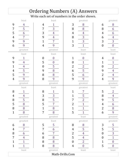 The Ordering Numbers (Range 0 to 9) (A) Math Worksheet Page 2