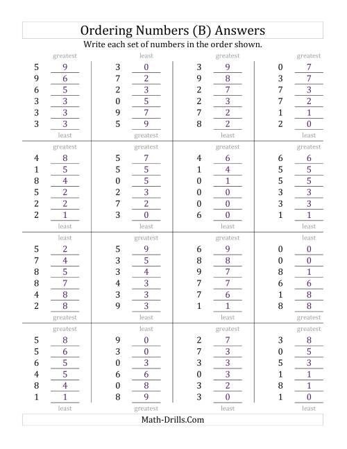 The Ordering Numbers (Range 0 to 9) (B) Math Worksheet Page 2