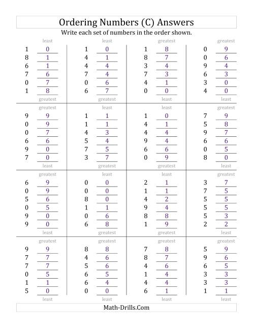 The Ordering Numbers (Range 0 to 9) (C) Math Worksheet Page 2