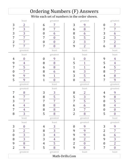 The Ordering Numbers (Range 0 to 9) (F) Math Worksheet Page 2