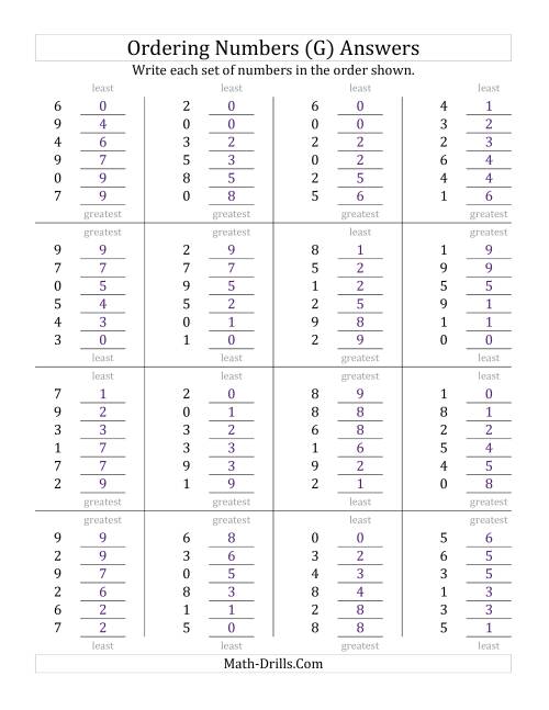The Ordering Numbers (Range 0 to 9) (G) Math Worksheet Page 2